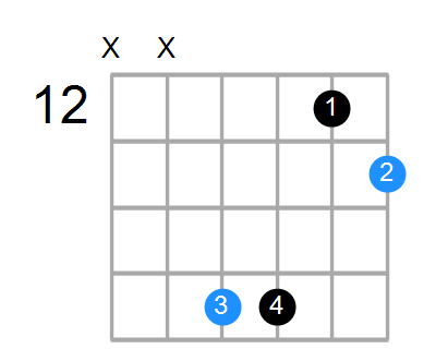 Fsus4b5 Chord